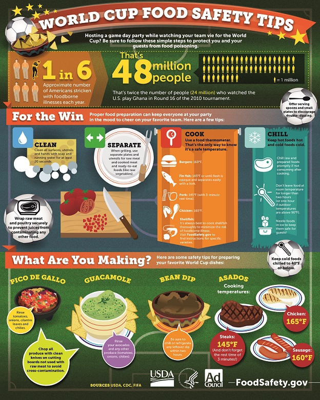 usda-worldcupfoodsafety-2605014