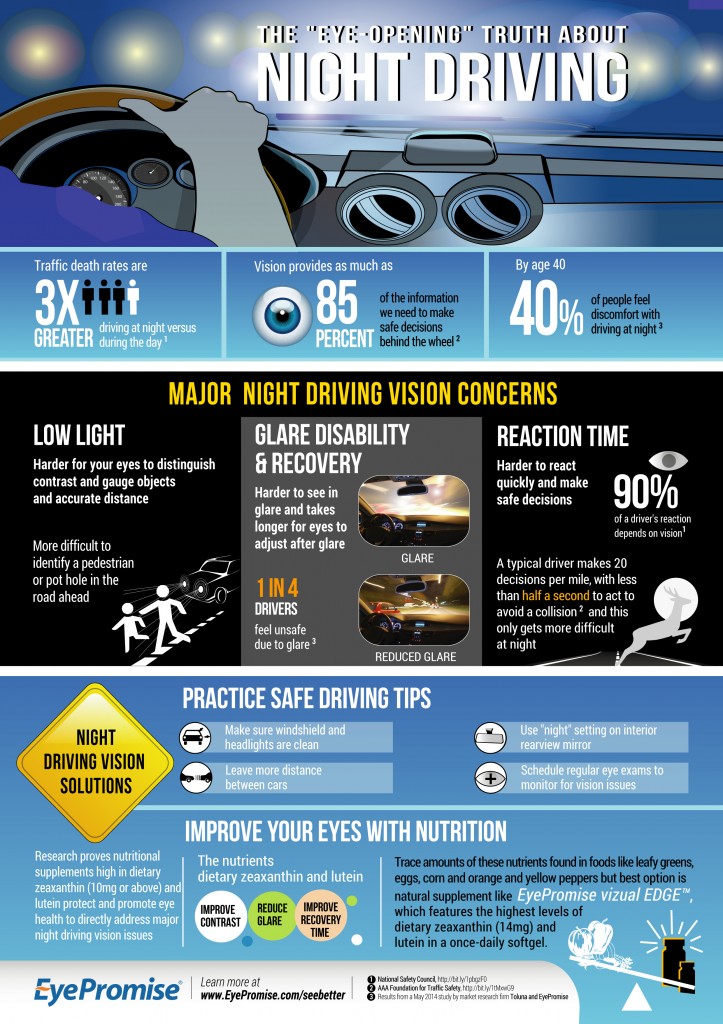 Eye-Opening Truth about Night Driving